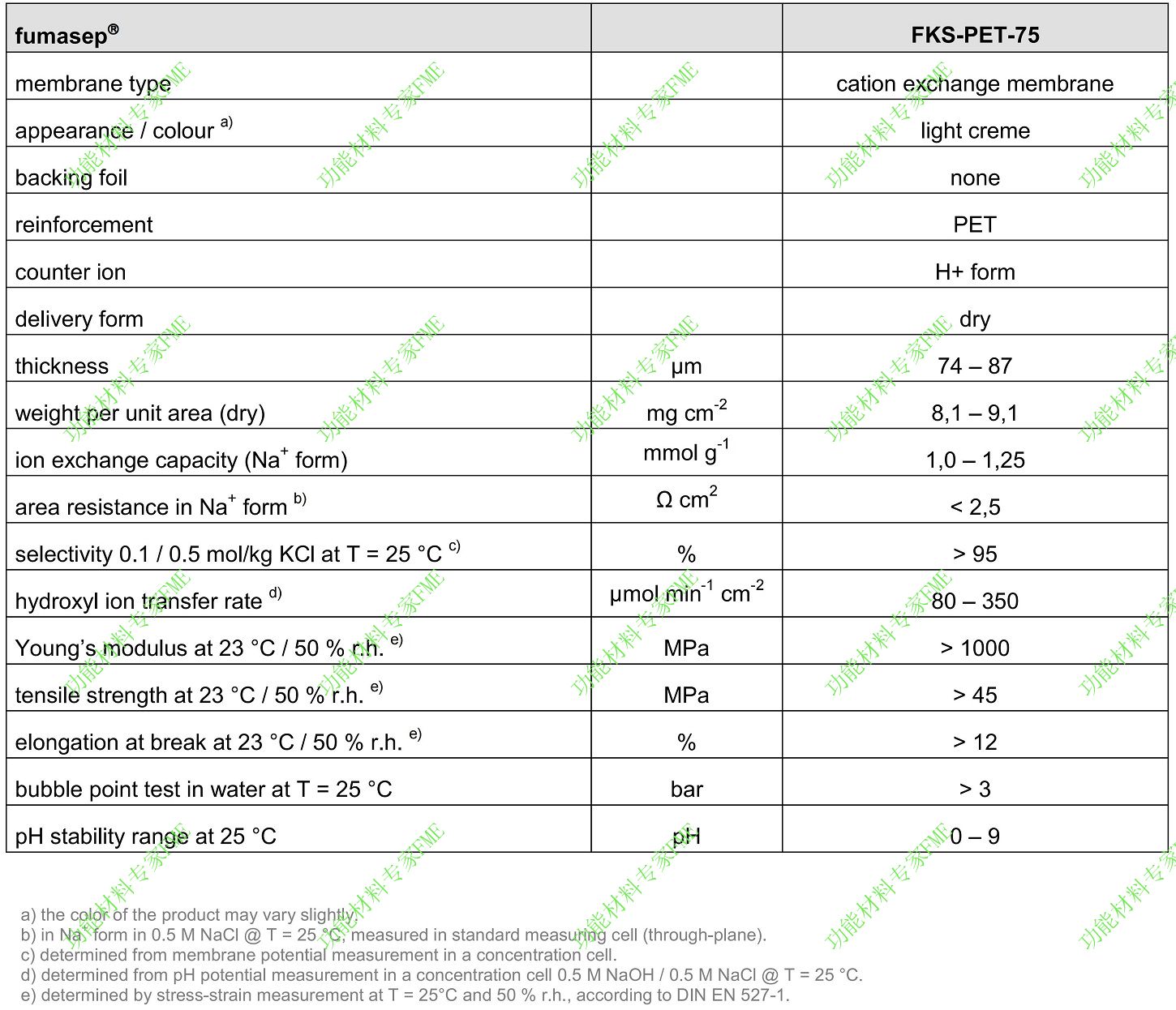 Fumasep FKS-PET-75-01.jpg