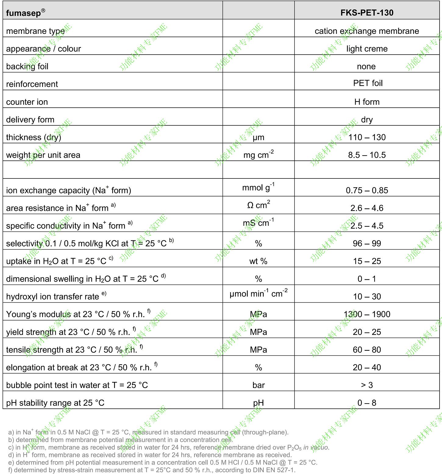 Fumasep FKS-PET-130-01.jpg